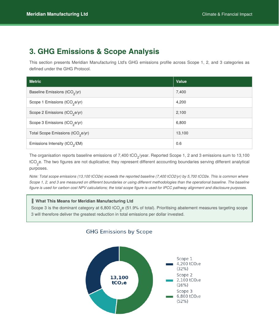 Section 3 of the sample report: Scope 1, 2 and 3 emissions table and donut chart